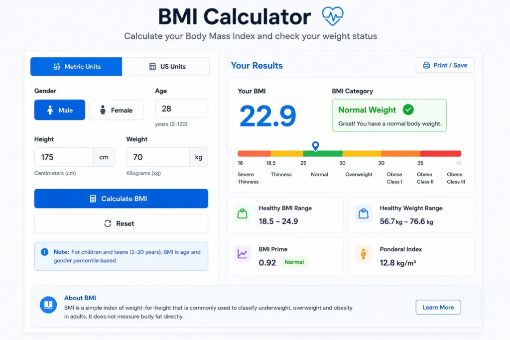 BMI